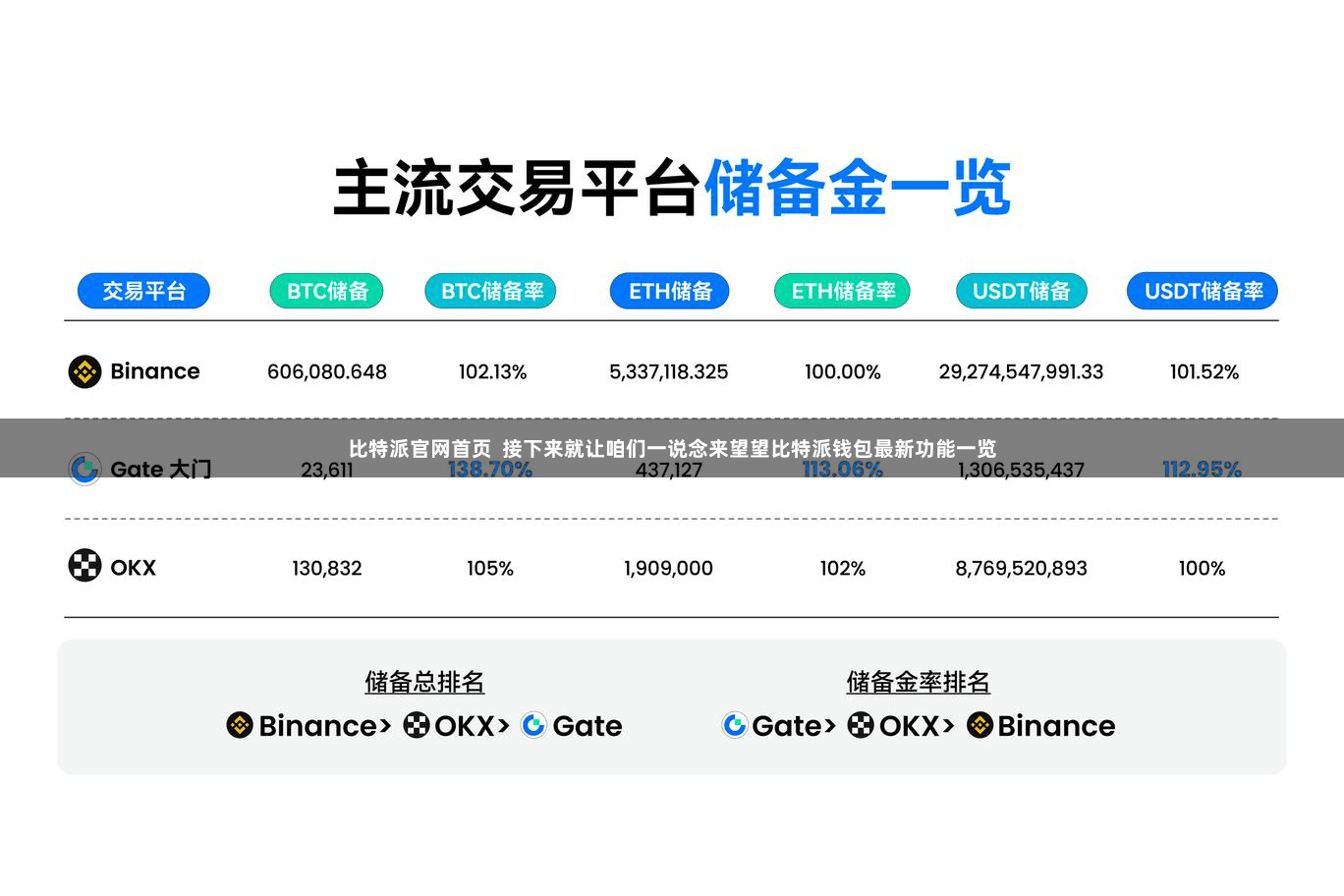 比特派官网首页  接下来就让咱们一说念来望望比特派钱包最新功能一览